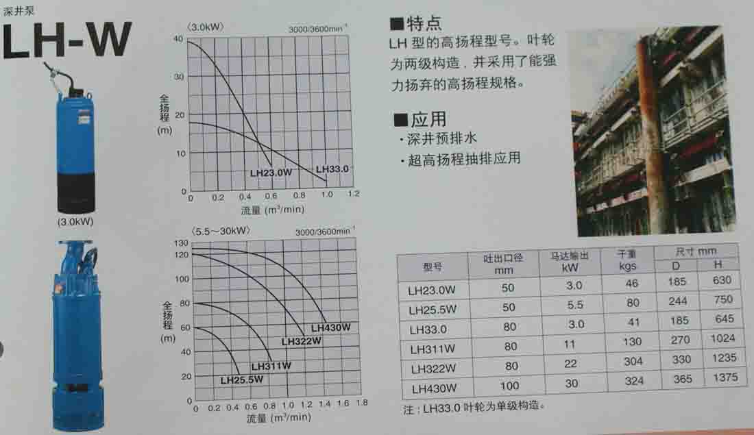 鶴見深井泵LH-W