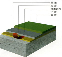 富萊得環(huán)氧地坪