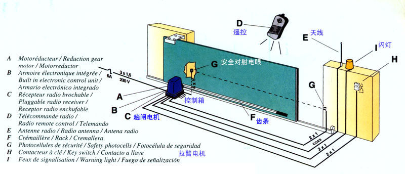 法國EA電動趟門機(jī),深圳電動趟門,美斯特電動趟門