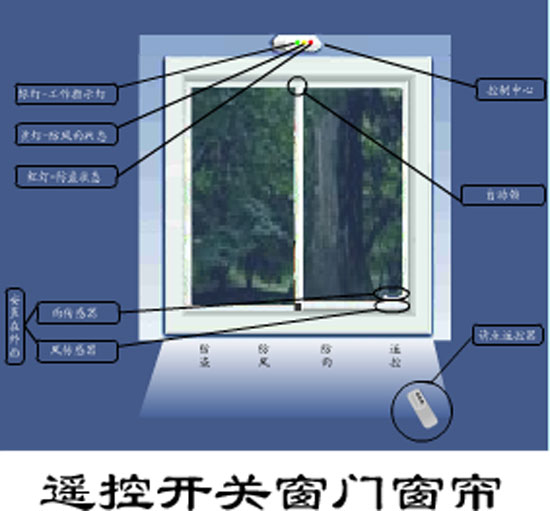 先到者得，宏一佳智能門窗隆重招商