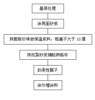 珍珠巖保溫砂漿