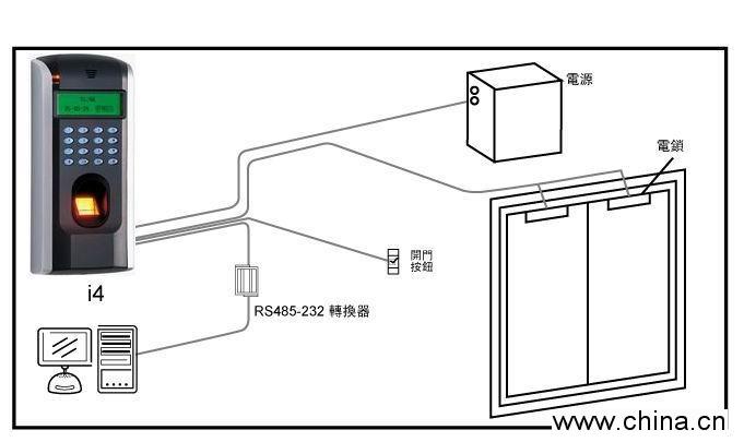 安徽門禁，合肥門禁，門禁