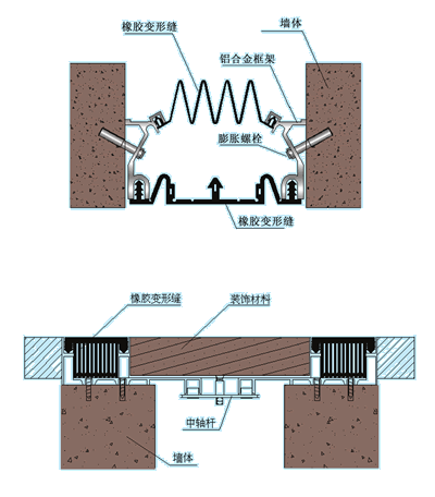 變形縫膠條