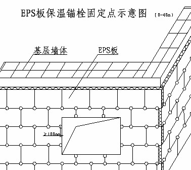 大連保溫施工