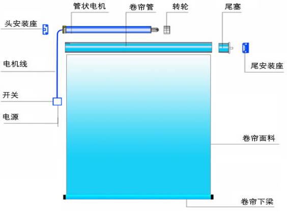 電動(dòng)卷簾