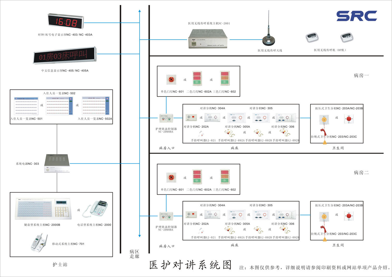 敬老院呼叫對講系統(tǒng)