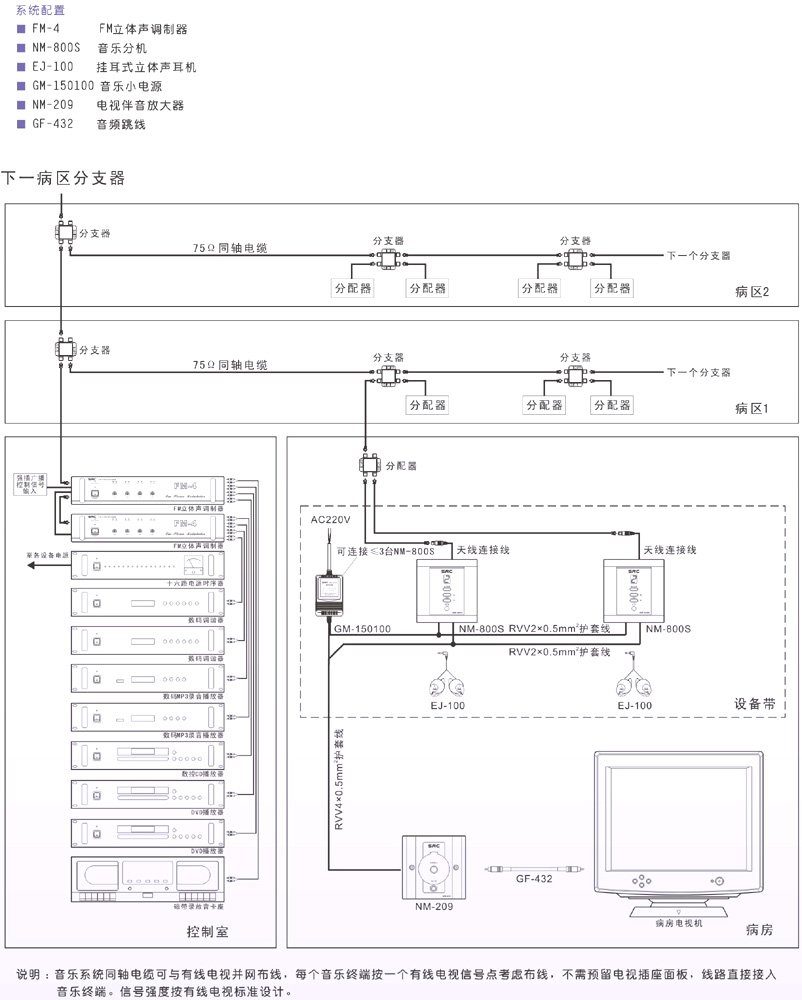 病房音樂系統(tǒng)