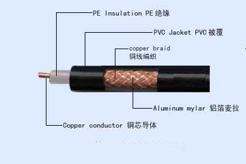 視頻同軸電纜SYV-75-5