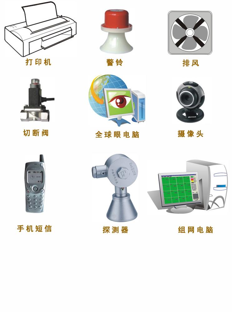 全球眼遠程氣體報警器