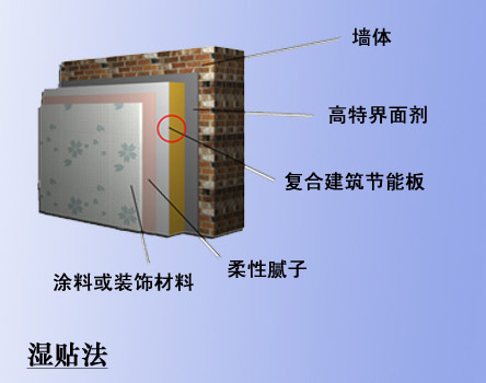 酚醛復合型建筑節(jié)能保溫板招商