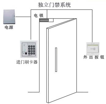 沈陽門禁,門禁控制器，沈陽門禁讀卡器