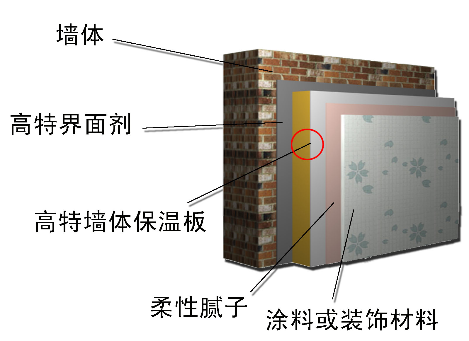 外墻保溫系統(tǒng)招商