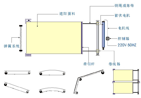 沈陽電動天棚簾