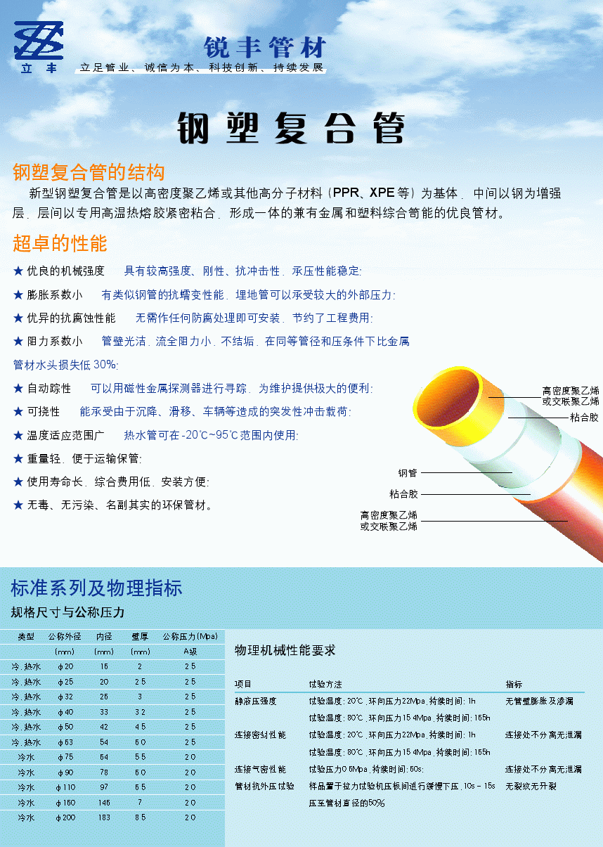 PSP鋼塑復(fù)合壓力管