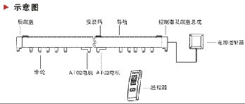 AT02電動(dòng)窗簾軌道