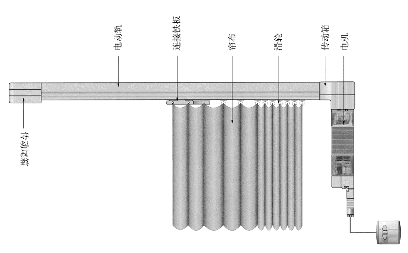 沈陽電動開合窗簾