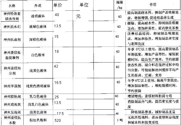 菱鎂改性劑升級(jí)了