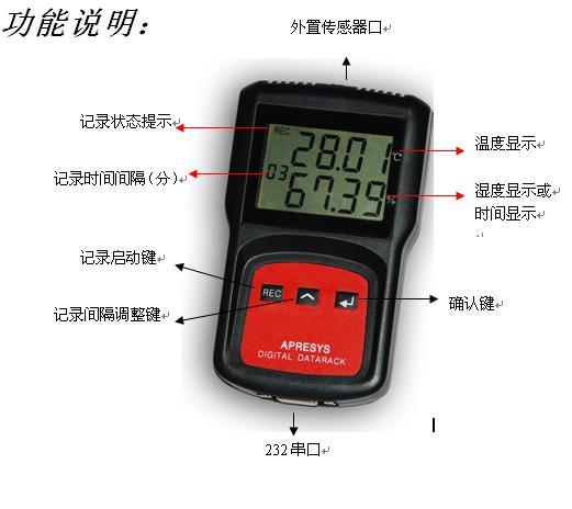 美國進(jìn)口長春數(shù)字溫濕度記錄儀179A-TH