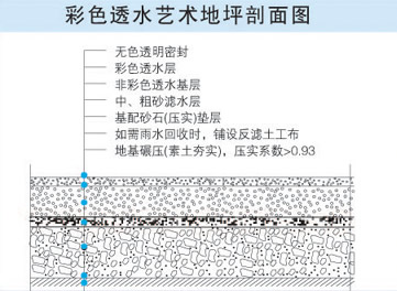 透水混凝土