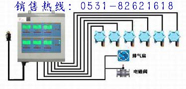 氨氣氣體報警器