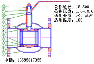 球閥☆進(jìn)口球閥系列