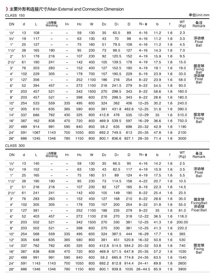 德國KER（科瑞）閥門真空隔離閘閥