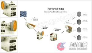 石頭破碎機/石頭粉碎機/砂石生產(chǎn)設(shè)備