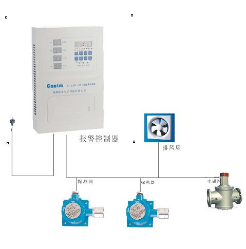 天然氣報(bào)警器