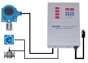 液化氣氣體報(bào)警器