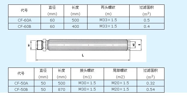 波頁狀濾芯