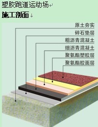 * 塑料跑道，塑料球場,廣州斯敦建材有限公司