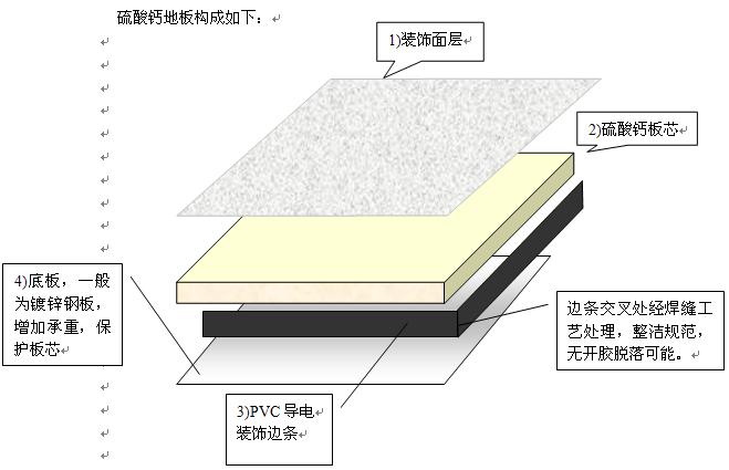 載之優(yōu)惠供應(yīng)林德納防靜電地板