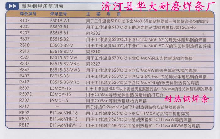 耐熱鋼焊條焊絲 鈷基焊條 焊絲