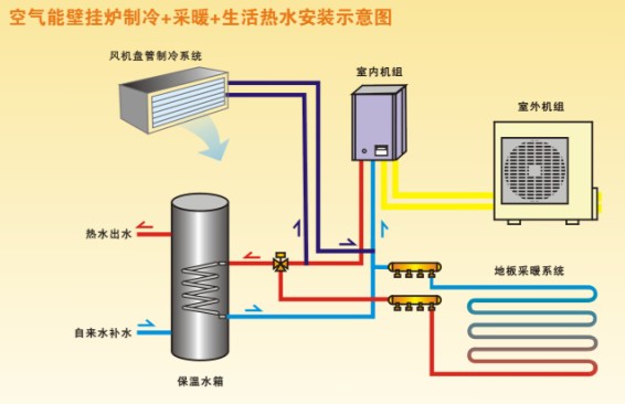 太陽(yáng)能地暖