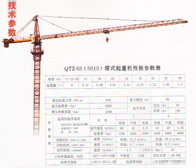 遼源中龍QTZ5013塔吊