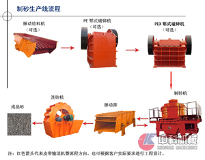 中科破碎制砂機(jī)/河卵石制砂設(shè)備/干法制砂生產(chǎn)線lx