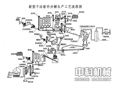 中科水泥廠設(shè)備/干法水泥生產(chǎn)設(shè)備/水泥生產(chǎn)線lx