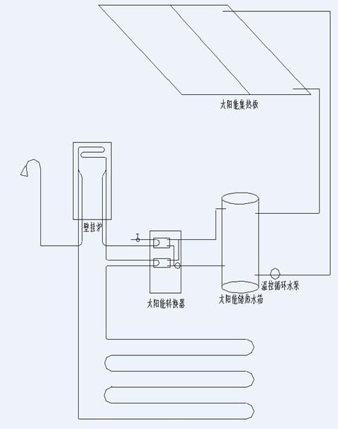 太陽能供暖燃氣輔助，能源互補一體化系統(tǒng)說明