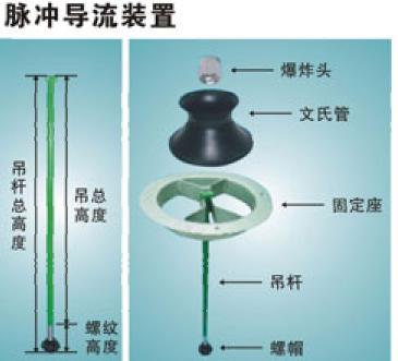 脈沖導(dǎo)流裝置，爆炸頭，文氏管