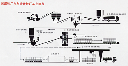 江蘇年產(chǎn)2萬立方火爆上市蒸壓磚設(shè)備生產(chǎn)線