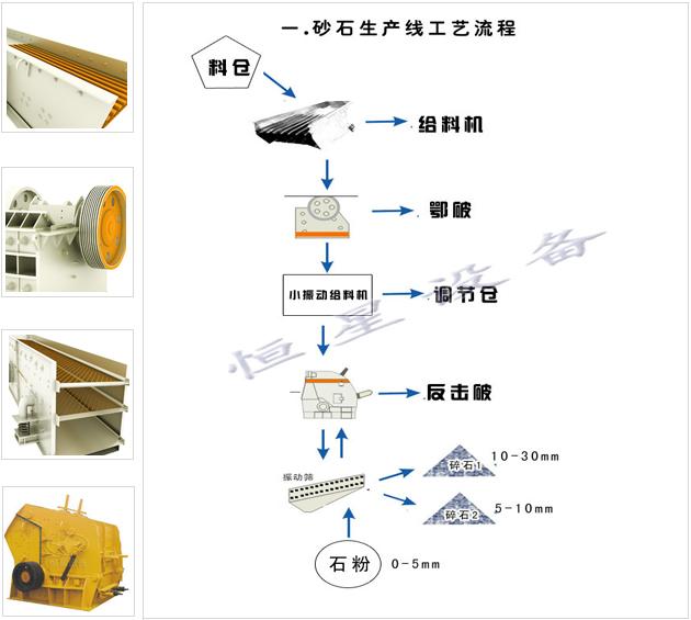 供應(yīng)全套砂石生產(chǎn)線設(shè)備 砂石生產(chǎn)線廠家