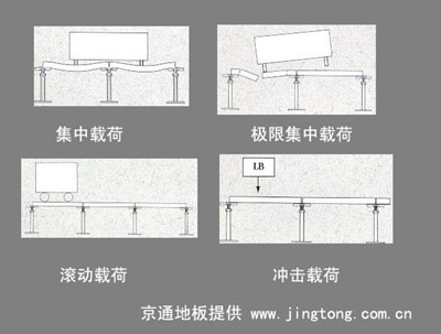 求購機房地板工程