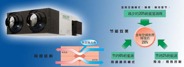 小型高效式新風(fēng)換氣機(jī)2