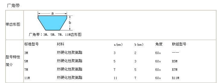 單體廣角帶|聯(lián)體廣角帶|廣角帶JB|廣角帶SPL