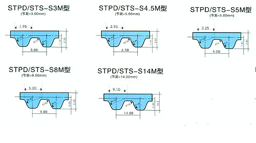 S2M/S3M/S5M/S8M型號同步帶，同步帶輪