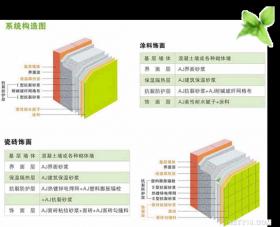 無(wú)機(jī)活性墻體保溫隔熱材料介紹