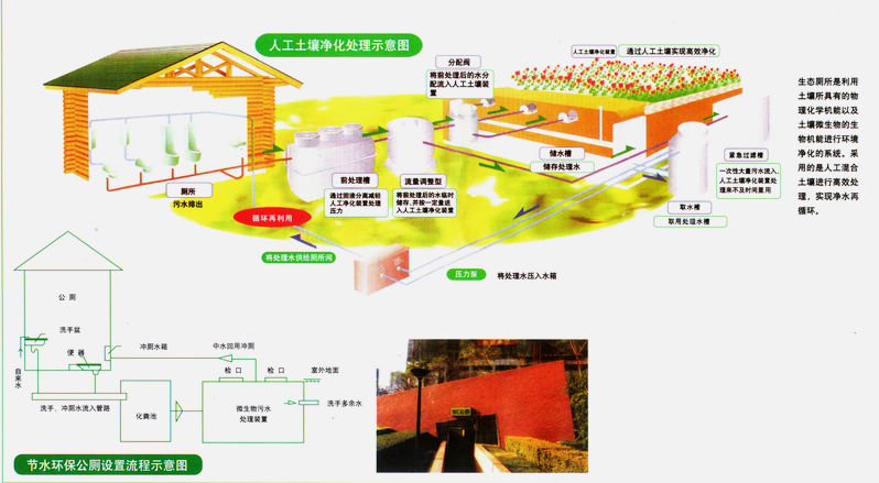 生活汗水處理，生活污水處理成套設備，大連新升廠家