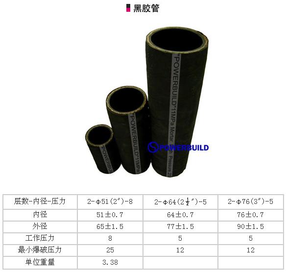 韓國(guó)進(jìn)口黑膠管-高壓輸送管-耐壓耐腐蝕