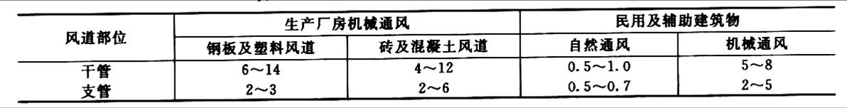 沈陽地下消防排煙商場通排風(fēng)新風(fēng)管道保溫加工制作安裝