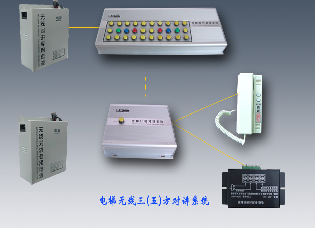 無線電梯三方、五方對(duì)講機(jī)